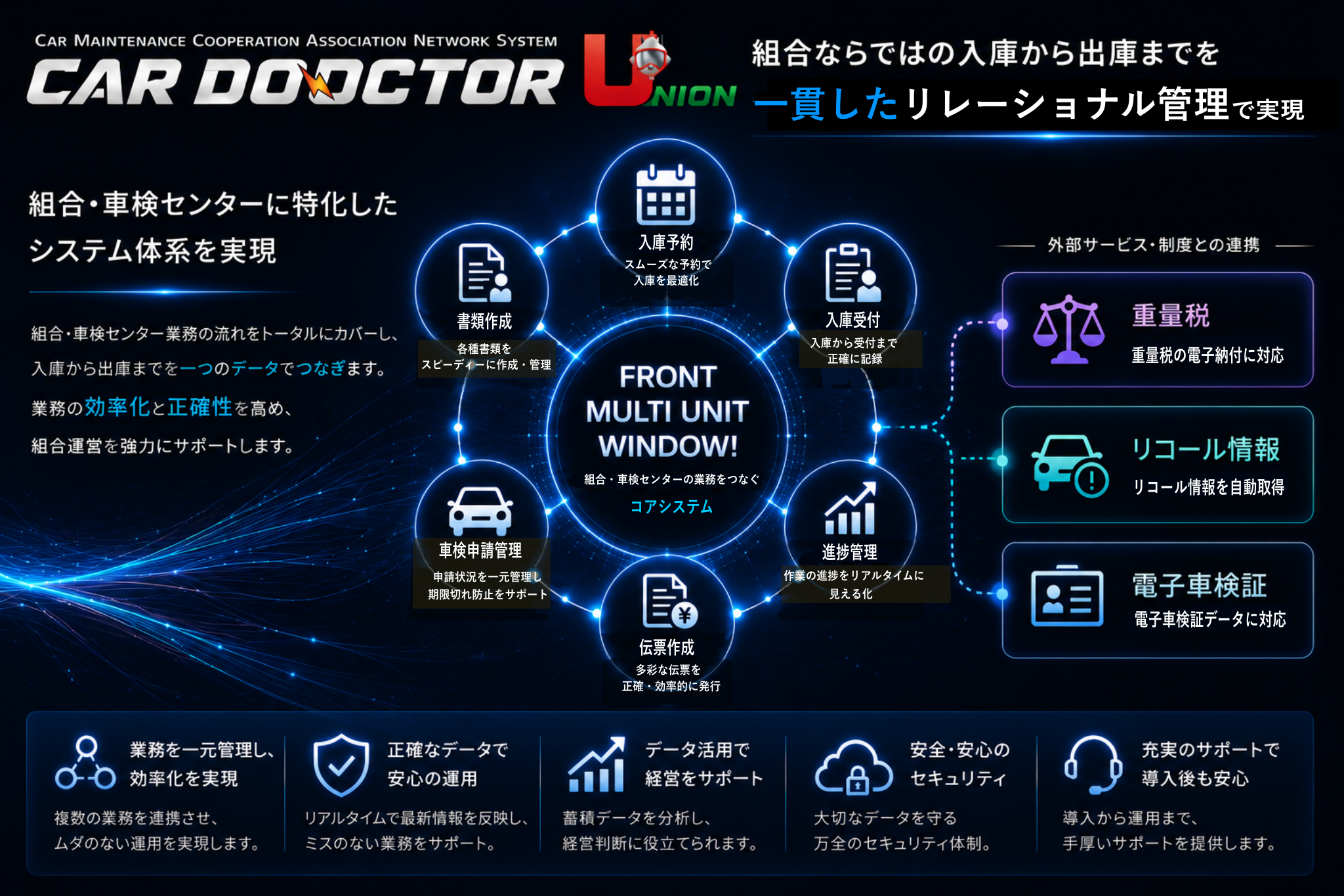 CAR DOCTOR 自動車整備業向けシステム メイン画面