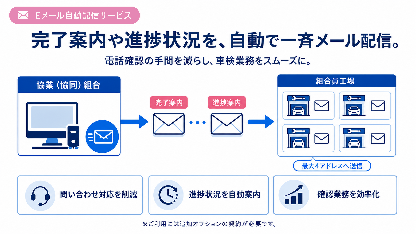 カスタマイズ＆オーダーメイド開発のイメージ