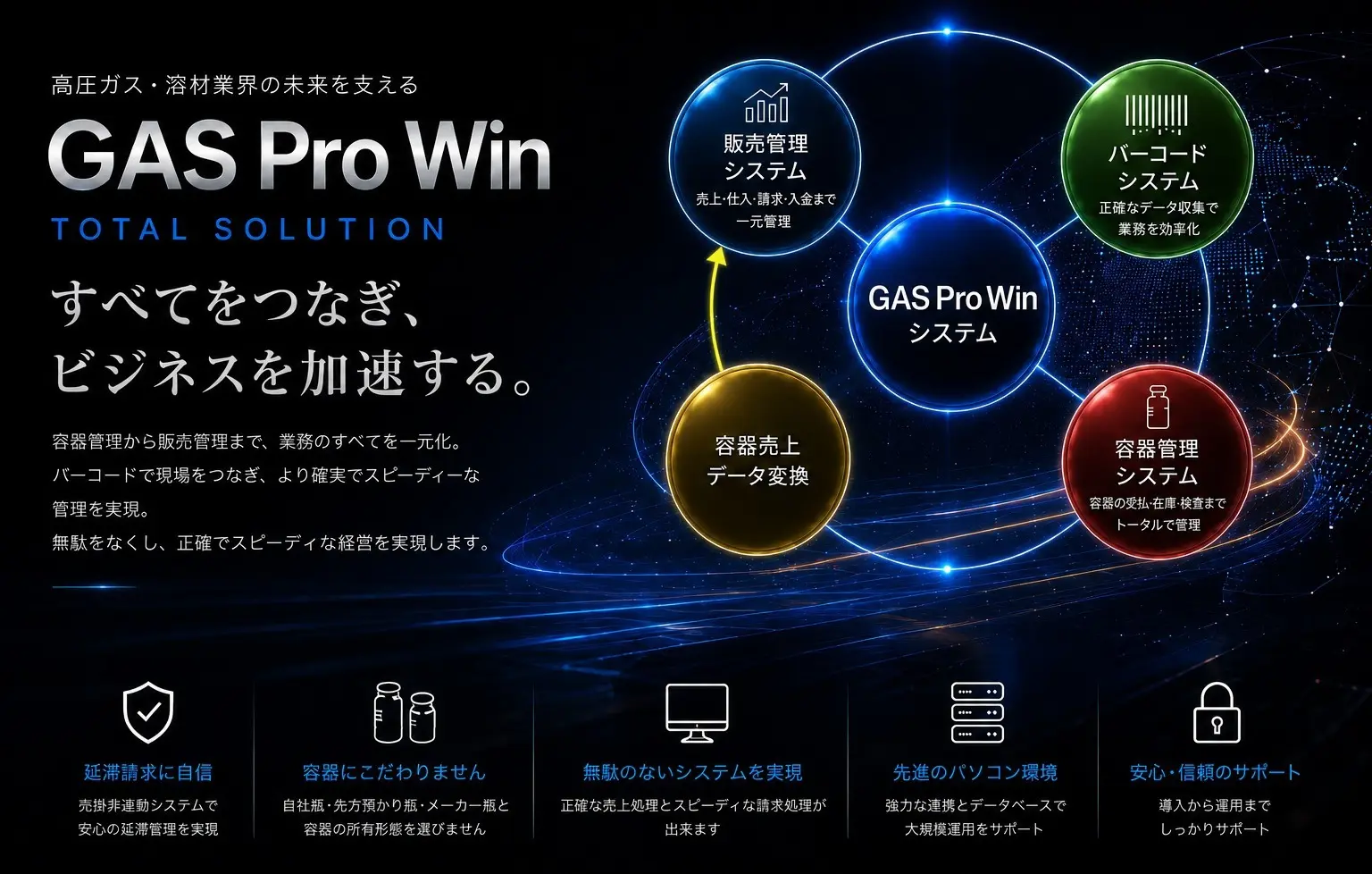 GAS PRO 工業用ガス販売業向け総合管理システム
