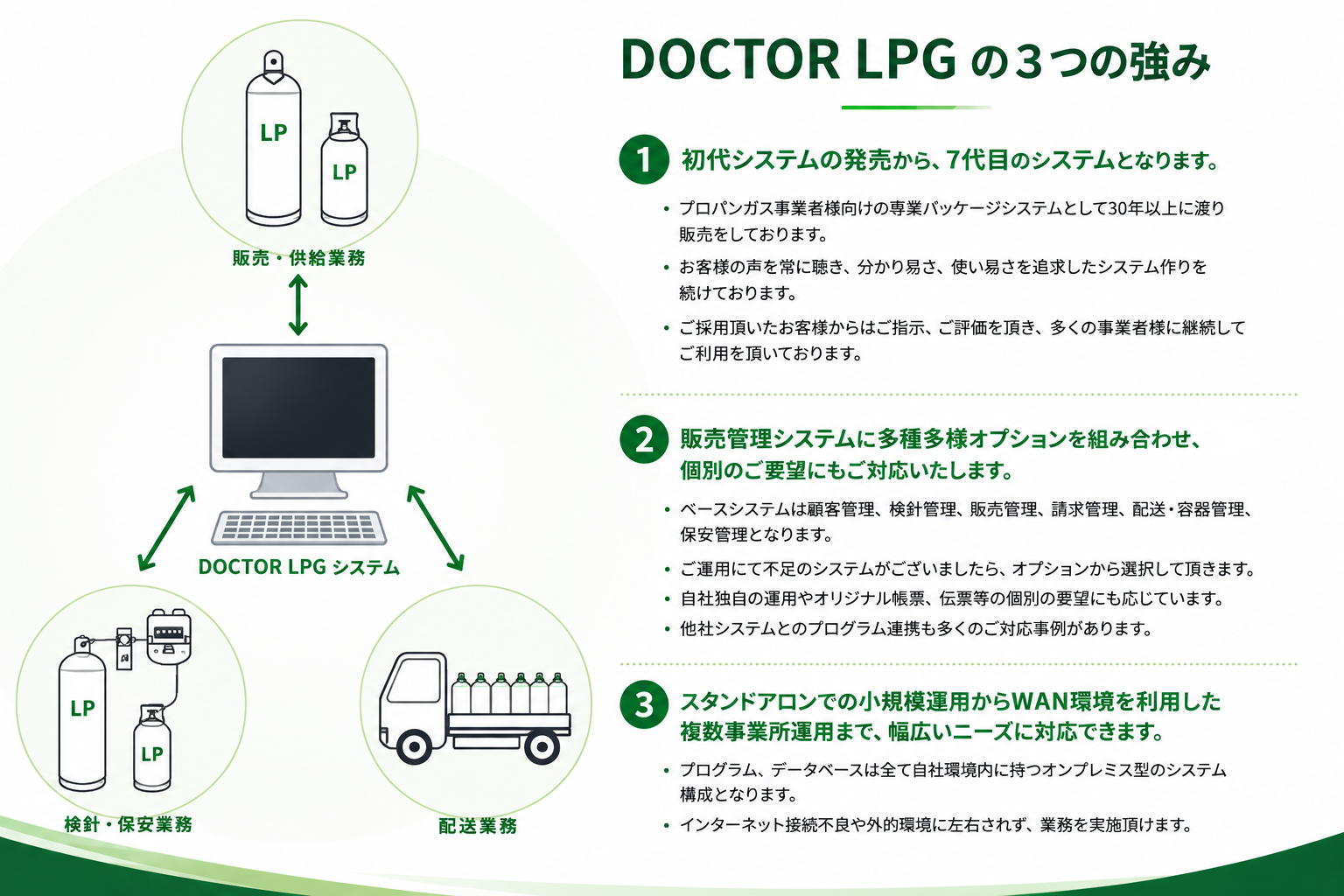 導入後サポートの詳細