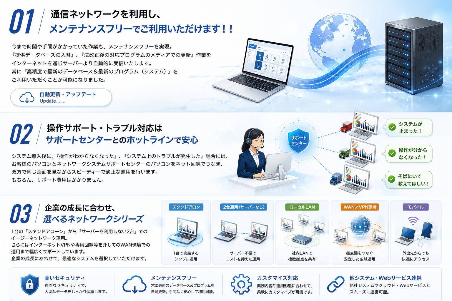 導入後サポートの詳細