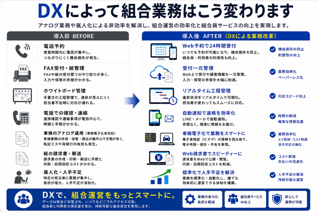 DXの詳細